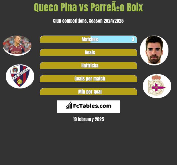 Queco Pina vs ParreÃ±o Boix h2h player stats