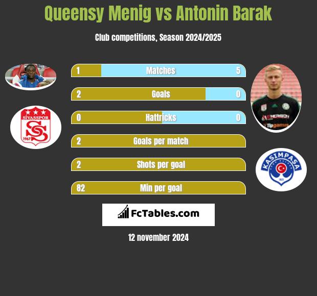 Queensy Menig vs Antonin Barak h2h player stats