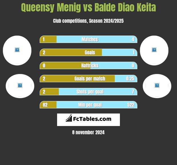 Queensy Menig vs Balde Diao Keita h2h player stats