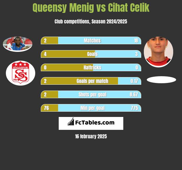 Queensy Menig vs Cihat Celik h2h player stats