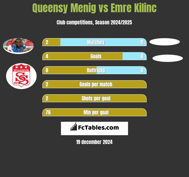 Queensy Menig vs Emre Kilinc h2h player stats