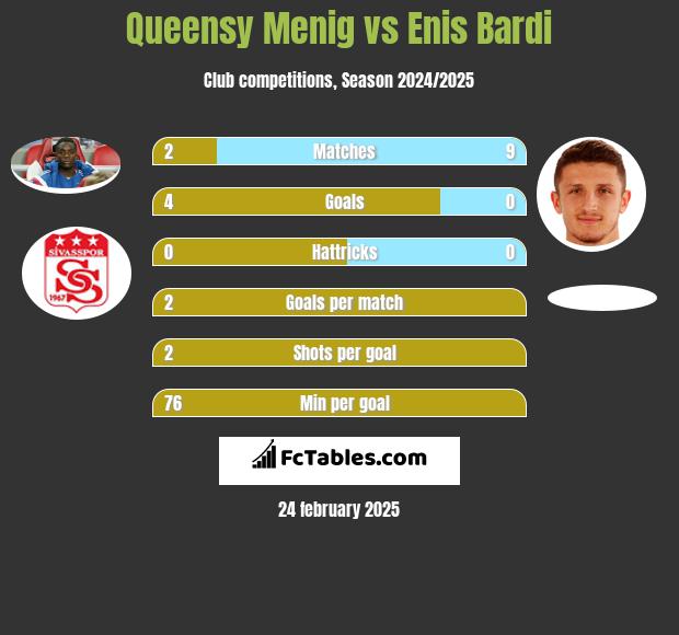 Queensy Menig vs Enis Bardi h2h player stats