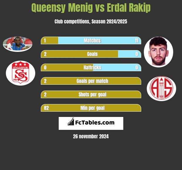 Queensy Menig vs Erdal Rakip h2h player stats