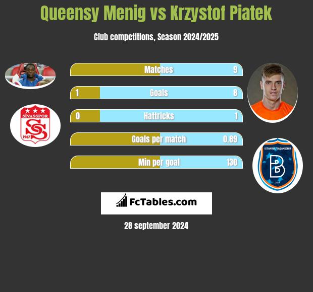 Queensy Menig vs Krzystof Piatek h2h player stats