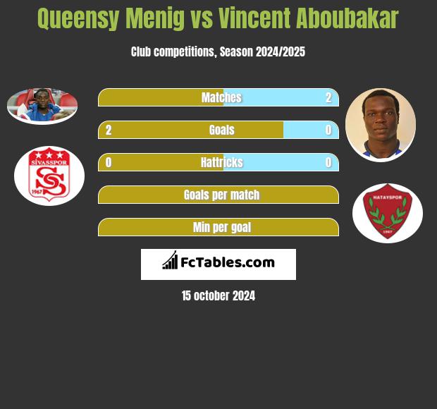 Queensy Menig vs Vincent Aboubakar h2h player stats