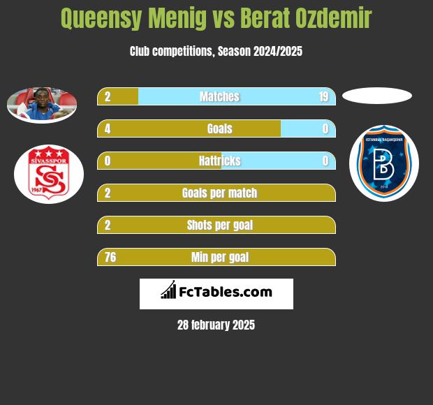 Queensy Menig vs Berat Ozdemir h2h player stats