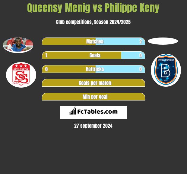 Queensy Menig vs Philippe Keny h2h player stats