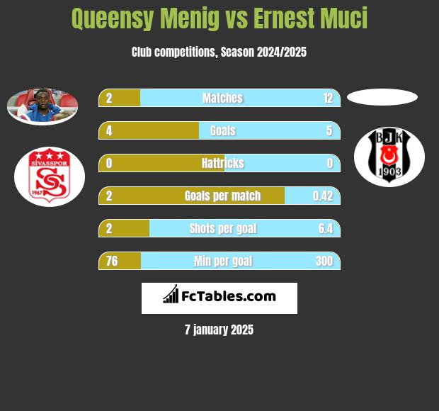 Queensy Menig vs Ernest Muci h2h player stats