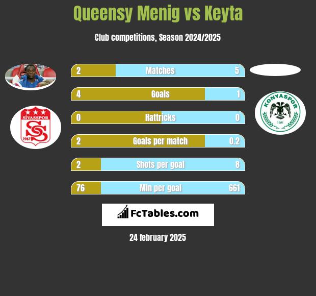 Queensy Menig vs Keyta h2h player stats