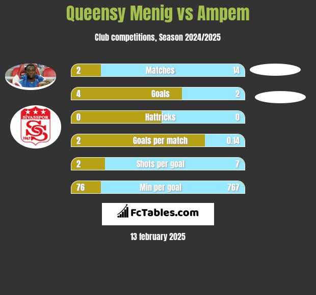 Queensy Menig vs Ampem h2h player stats