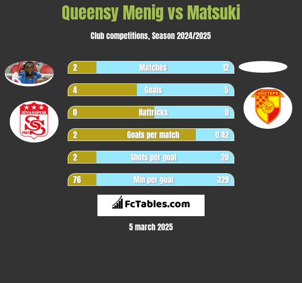 Queensy Menig vs Matsuki h2h player stats