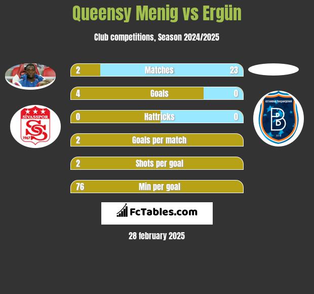 Queensy Menig vs Ergün h2h player stats