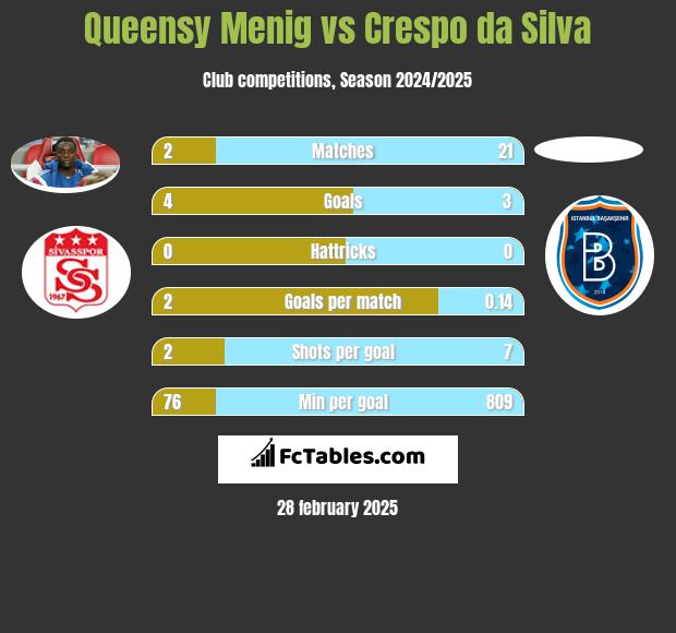 Queensy Menig vs Crespo da Silva h2h player stats