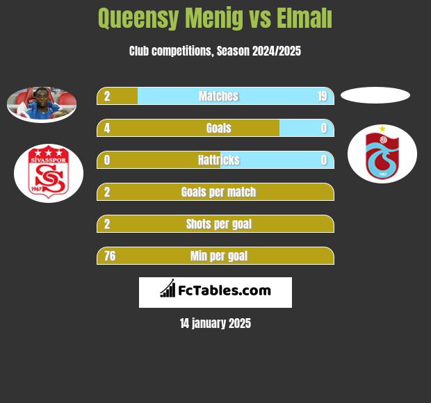 Queensy Menig vs Elmalı h2h player stats