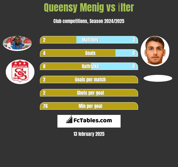 Queensy Menig vs İlter h2h player stats