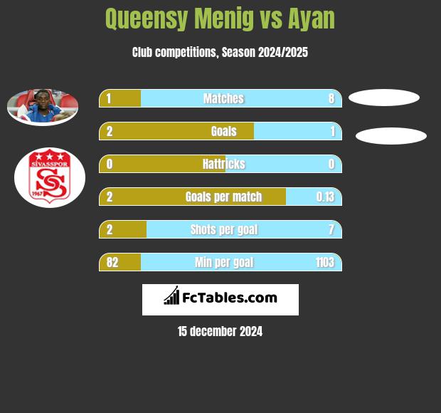 Queensy Menig vs Ayan h2h player stats