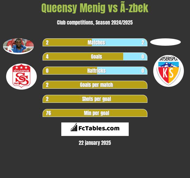 Queensy Menig vs Ã–zbek h2h player stats