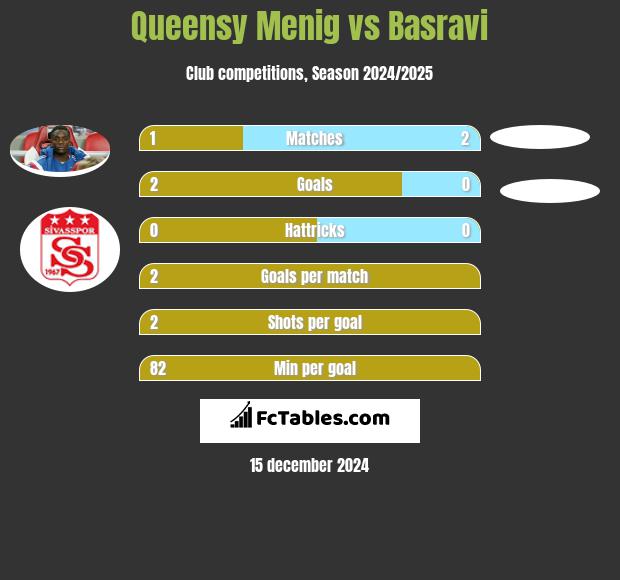 Queensy Menig vs Basravi h2h player stats