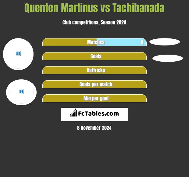 Quenten Martinus vs Tachibanada h2h player stats