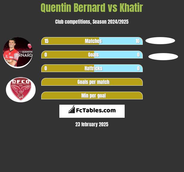 Quentin Bernard vs Khatir h2h player stats