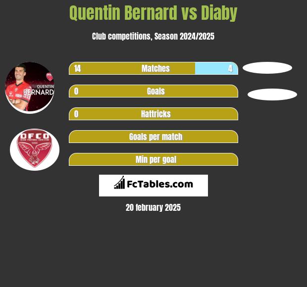 Quentin Bernard vs Diaby h2h player stats