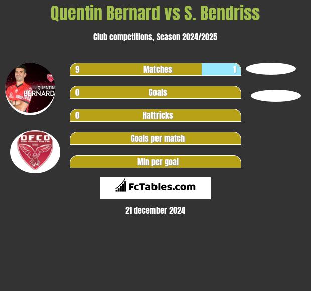 Quentin Bernard vs S. Bendriss h2h player stats