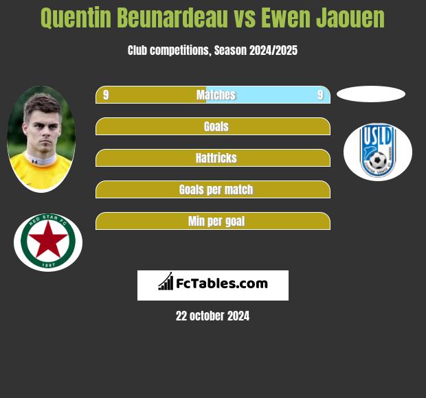 Quentin Beunardeau vs Ewen Jaouen h2h player stats