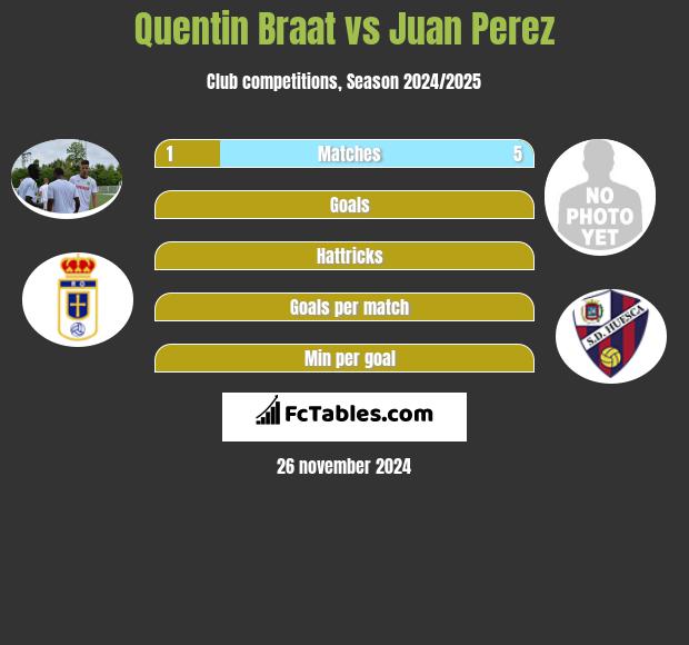 Quentin Braat vs Juan Perez h2h player stats