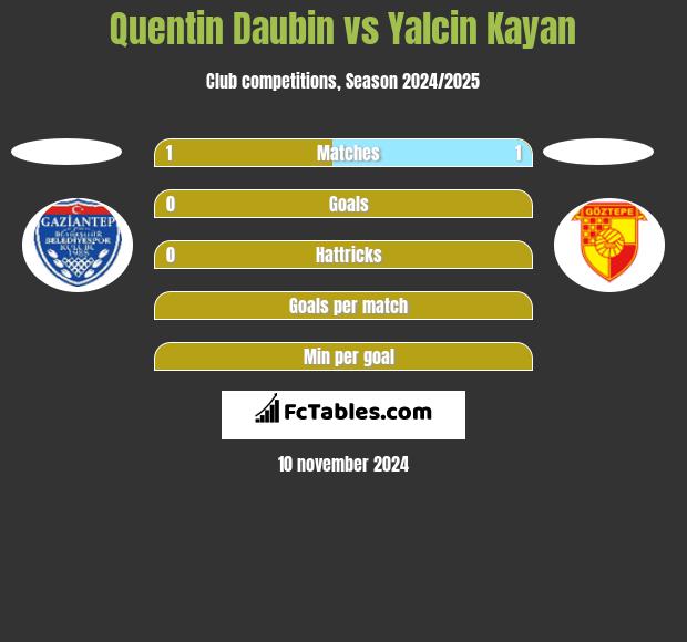 Quentin Daubin vs Yalcin Kayan h2h player stats