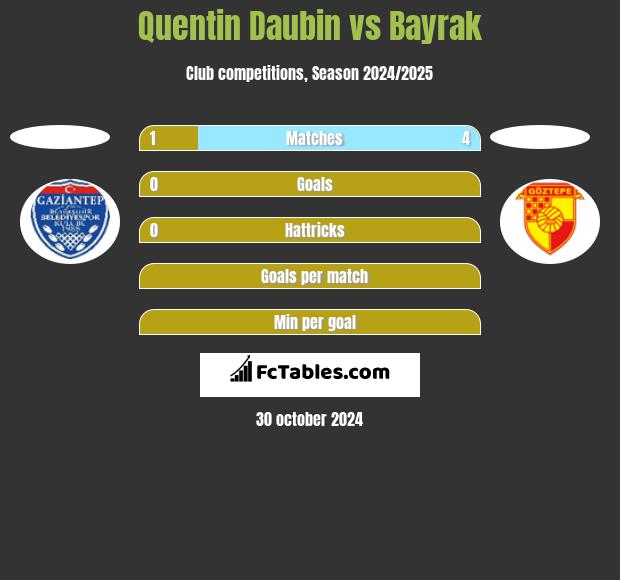 Quentin Daubin vs Bayrak h2h player stats