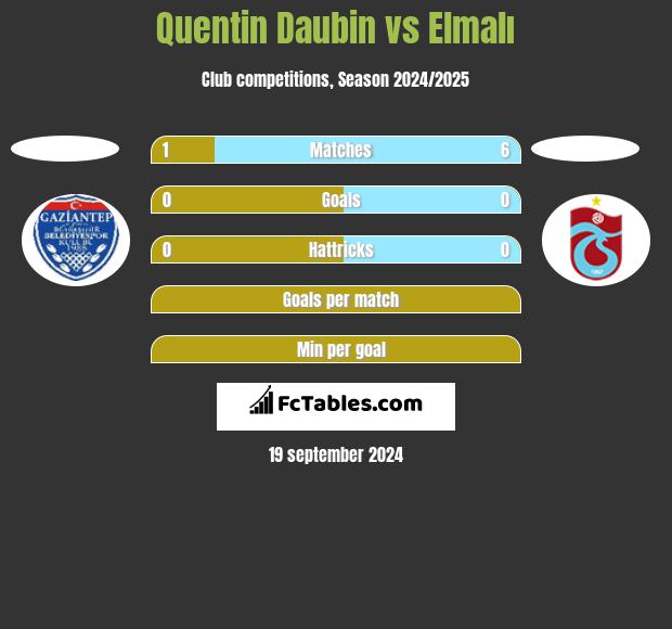 Quentin Daubin vs Elmalı h2h player stats