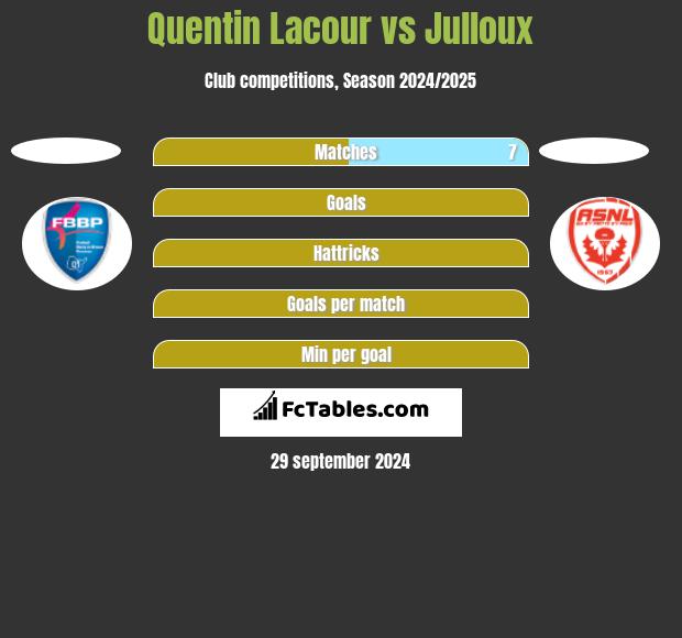 Quentin Lacour vs Julloux h2h player stats