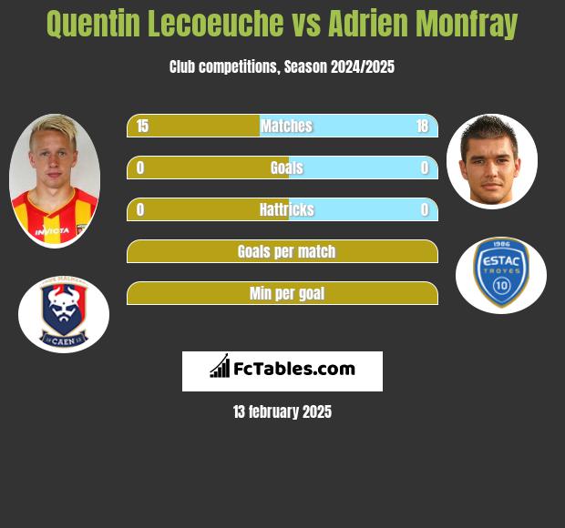 Quentin Lecoeuche vs Adrien Monfray h2h player stats