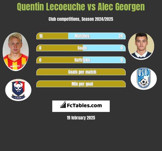 Quentin Lecoeuche vs Alec Georgen h2h player stats