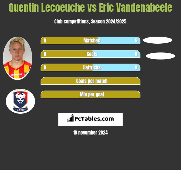 Quentin Lecoeuche vs Eric Vandenabeele h2h player stats