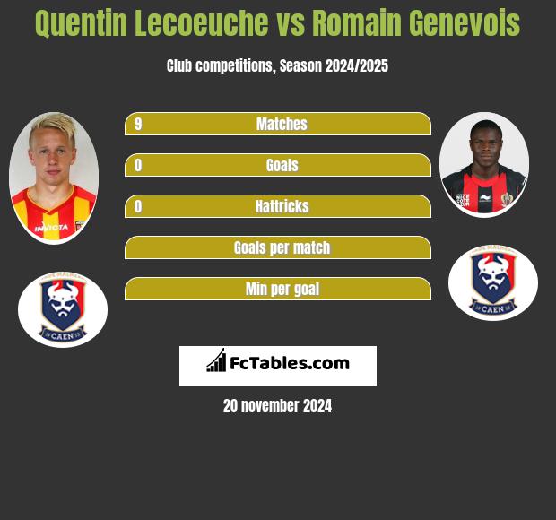 Quentin Lecoeuche vs Romain Genevois h2h player stats