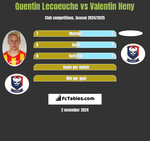 Quentin Lecoeuche vs Valentin Heny h2h player stats