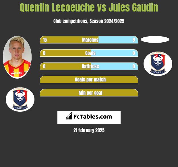 Quentin Lecoeuche vs Jules Gaudin h2h player stats