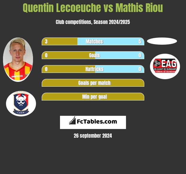 Quentin Lecoeuche vs Mathis Riou h2h player stats