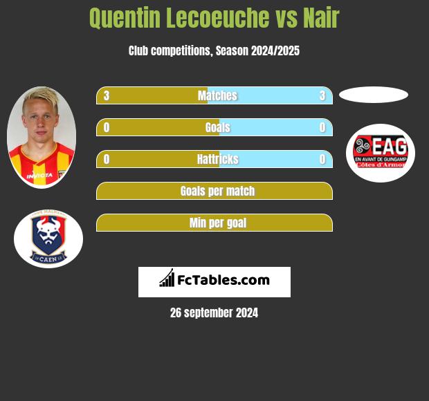 Quentin Lecoeuche vs Nair h2h player stats