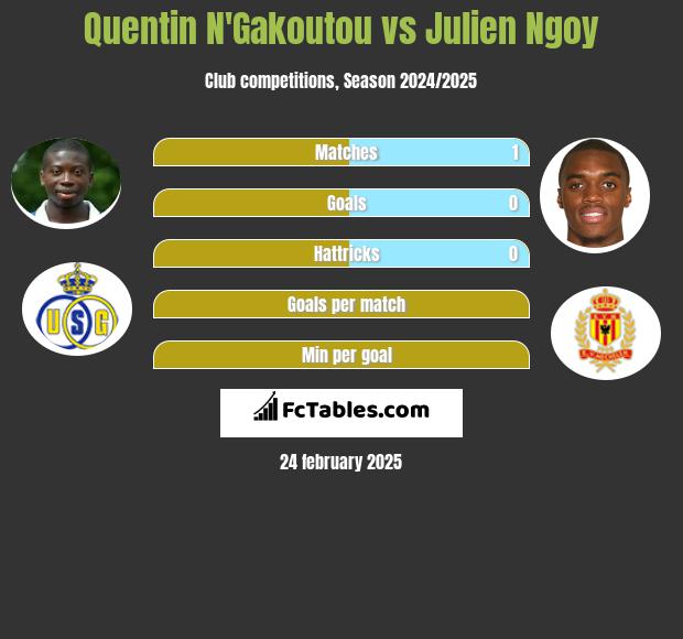 Quentin N'Gakoutou vs Julien Ngoy h2h player stats