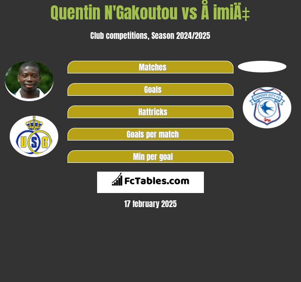 Quentin N'Gakoutou vs Å imiÄ‡ h2h player stats