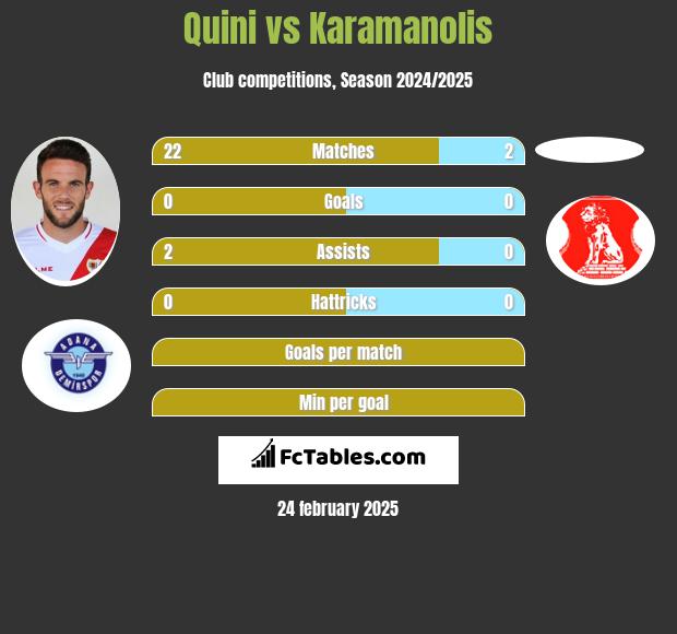 Quini vs Karamanolis h2h player stats