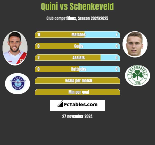 Quini vs Schenkeveld h2h player stats