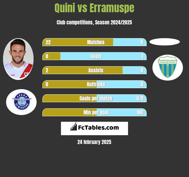 Quini vs Erramuspe h2h player stats