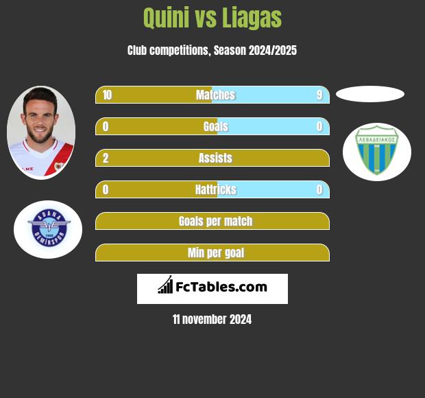 Quini vs Liagas h2h player stats