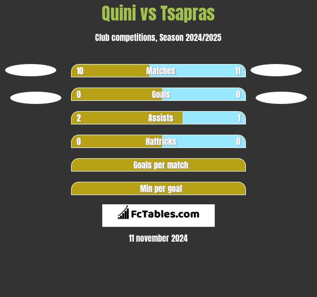 Quini vs Tsapras h2h player stats