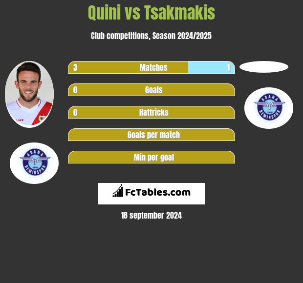 Quini vs Tsakmakis h2h player stats