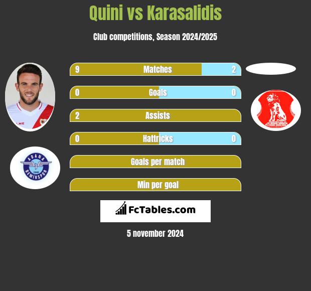 Quini vs Karasalidis h2h player stats