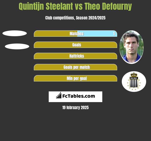 Quintijn Steelant vs Theo Defourny h2h player stats